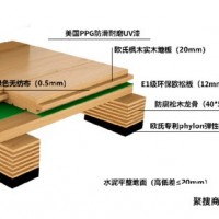 沈阳斯达特 篮球馆木地板运动木地板室内木地板木地板厂家