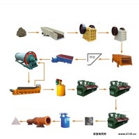金茂机械 铅锌矿选矿设备  选矿设备系列